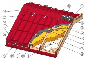 Инструкция по монтажу металлочерепицы Монтеррей — схема укладки своими руками